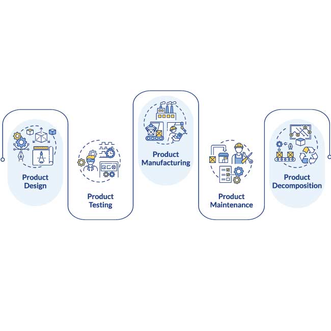 PCB Life Cycle