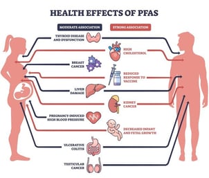 Medical-device-supply-chain-Health-effects-of-PFAS-diagram