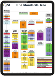ipc standards chart ipad graphic
